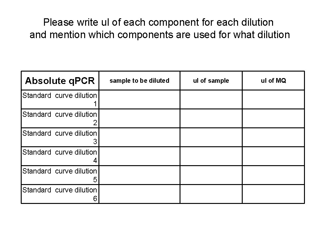 Please write ul of each component for each dilution and mention which components are