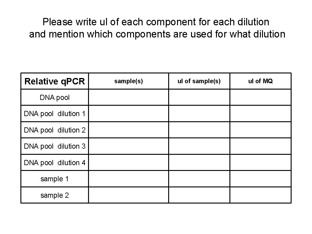 Please write ul of each component for each dilution and mention which components are