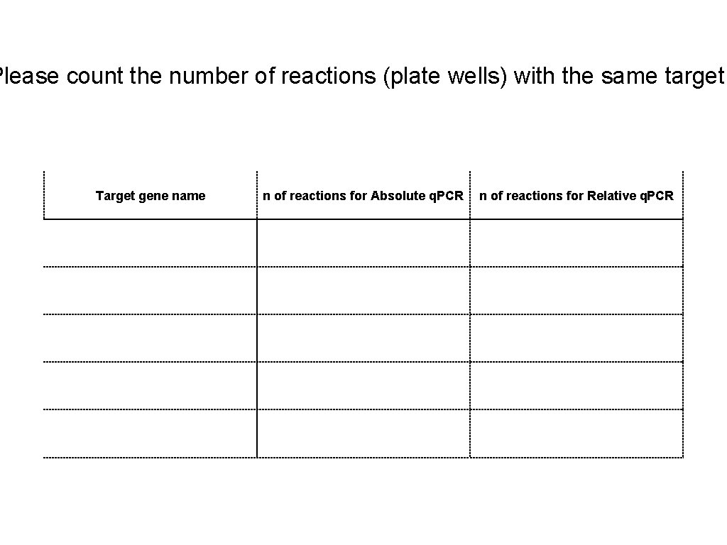 Please count the number of reactions (plate wells) with the same target Target gene