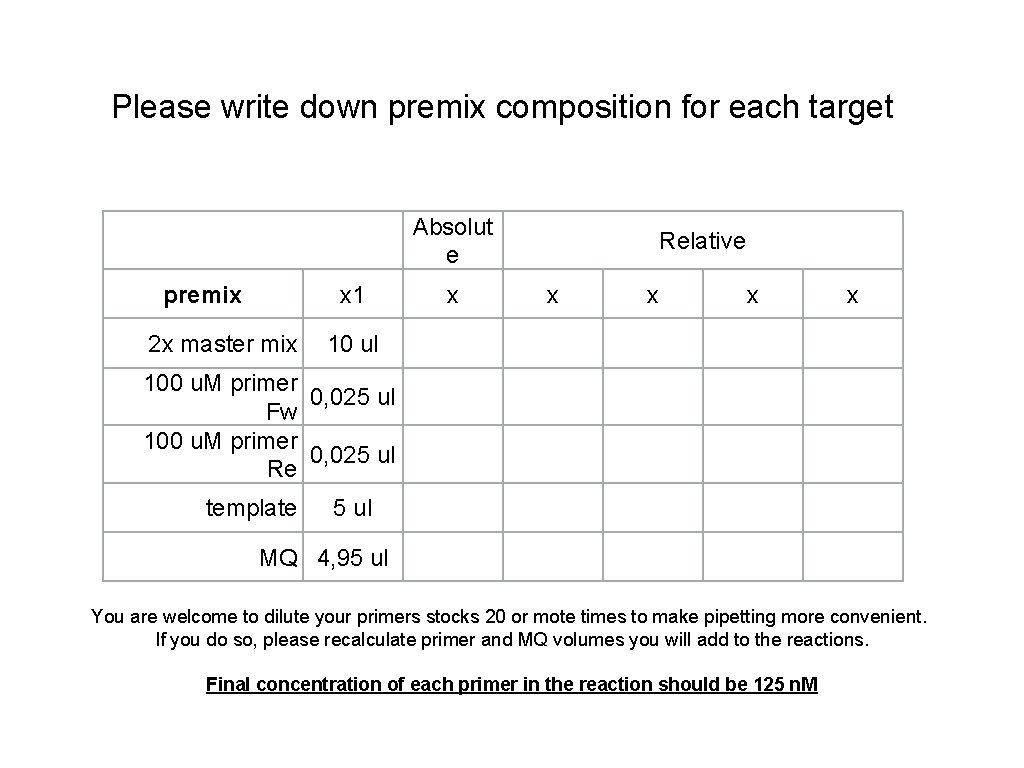 Please write down premix composition for each target Absolut e premix x 1 2