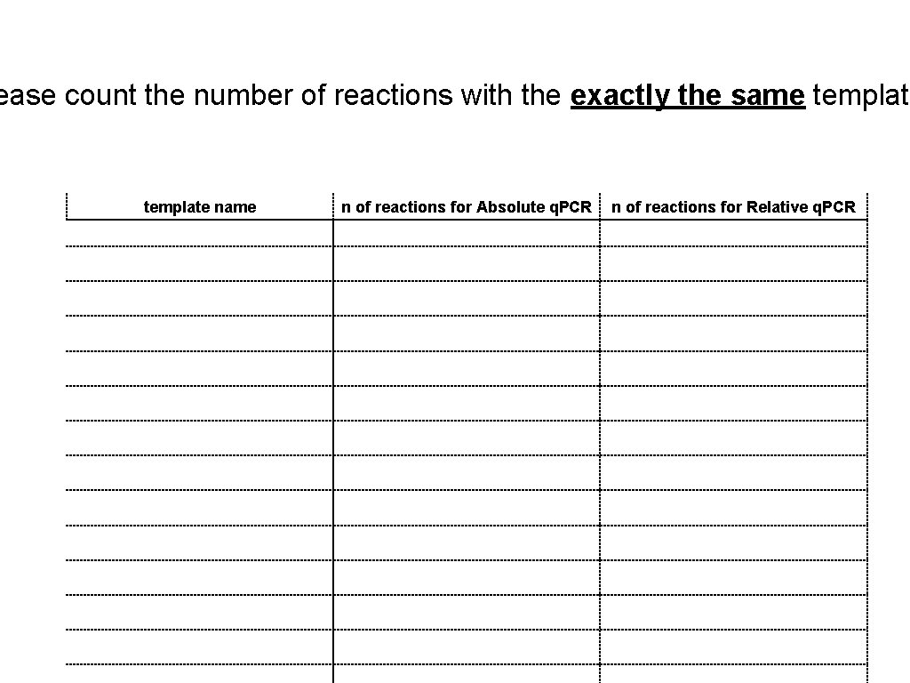 ease count the number of reactions with the exactly the same template name n