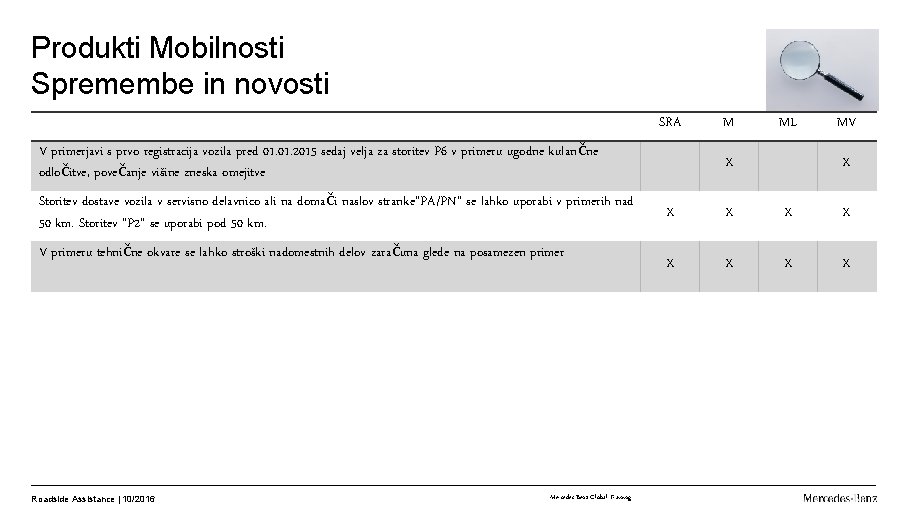 Produkti Mobilnosti Spremembe in novosti SRA V primerjavi s prvo registracija vozila pred 01.