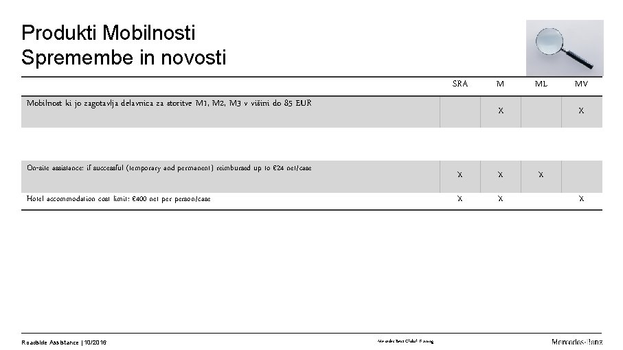 Produkti Mobilnosti Spremembe in novosti SRA Mobilnost ki jo zagotavlja delavnica za storitve M