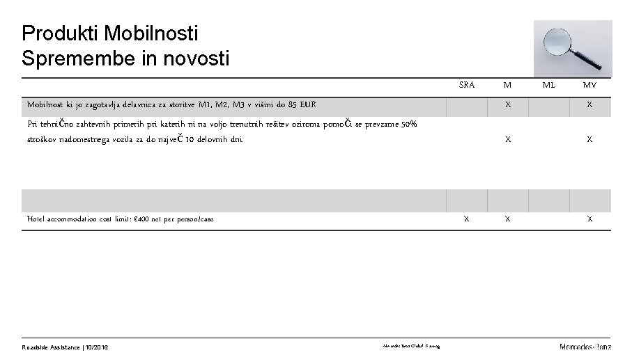 Produkti Mobilnosti Spremembe in novosti SRA M ML MV Mobilnost ki jo zagotavlja delavnica