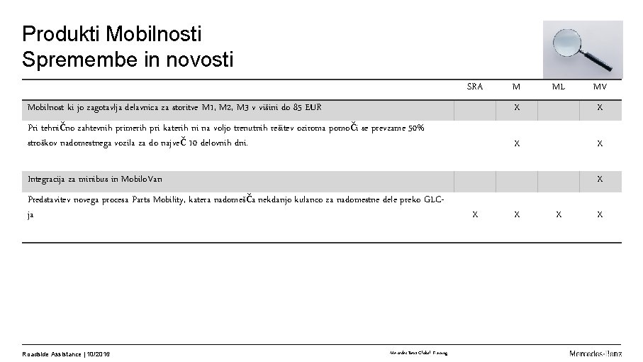 Produkti Mobilnosti Spremembe in novosti SRA M ML MV Mobilnost ki jo zagotavlja delavnica