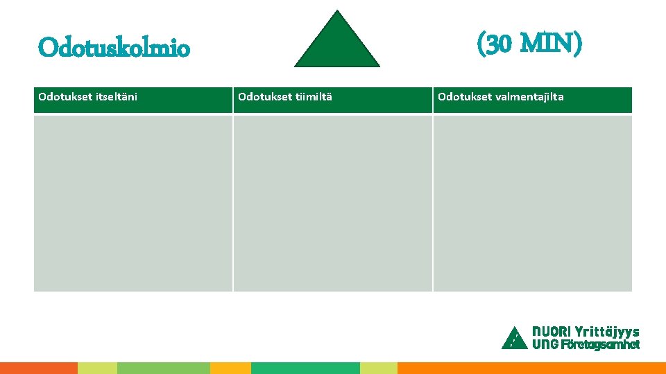 (30 MIN) Odotuskolmio Odotukset itseltäni Odotukset tiimiltä Odotukset valmentajilta 