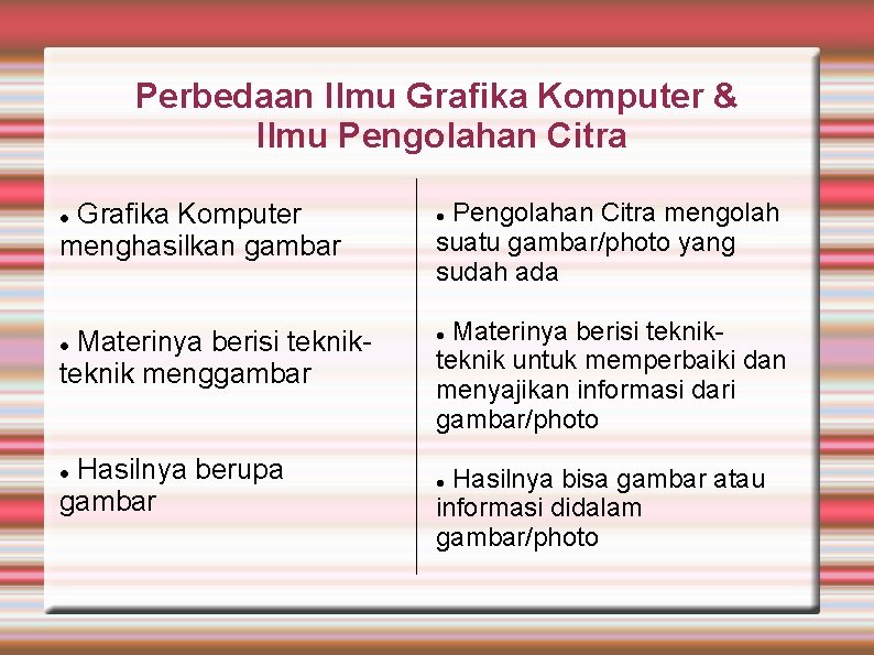 Perbedaan Ilmu Grafika Komputer & Ilmu Pengolahan Citra Grafika Komputer menghasilkan gambar Pengolahan Citra