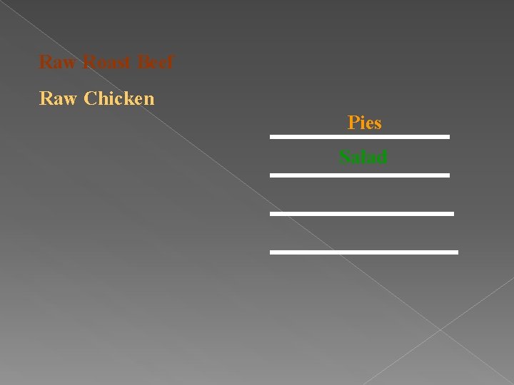 Raw Roast Beef Raw Chicken Pies Salad 