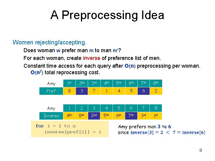 A Preprocessing Idea Women rejecting/accepting. Does woman w prefer man m to man m'?