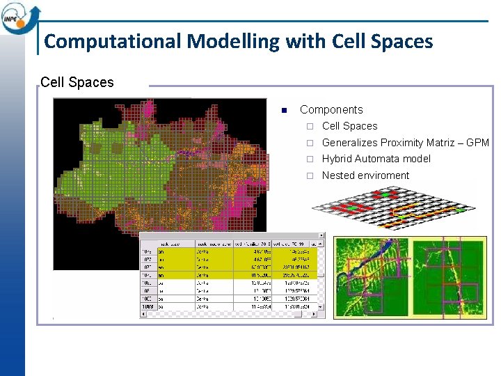 Computational Modelling with Cell Spaces n Components ¨ Cell Spaces ¨ Generalizes Proximity Matriz