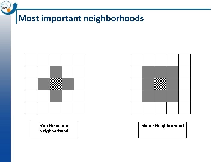 Most important neighborhoods Von Neumann Neighborhood Moore Neighborhood 