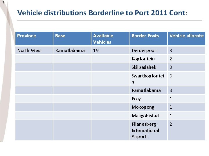 2 Vehicle distributions Borderline to Port 2011 Cont: 12 Province Base Available Vehicles Border