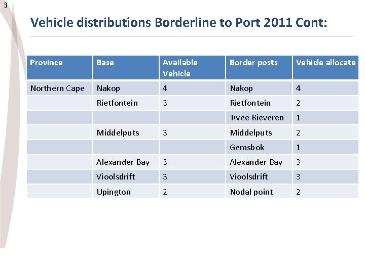 3 Vehicle distributions Borderline to Port 2011 Cont: Province Base Available Vehicle Border posts