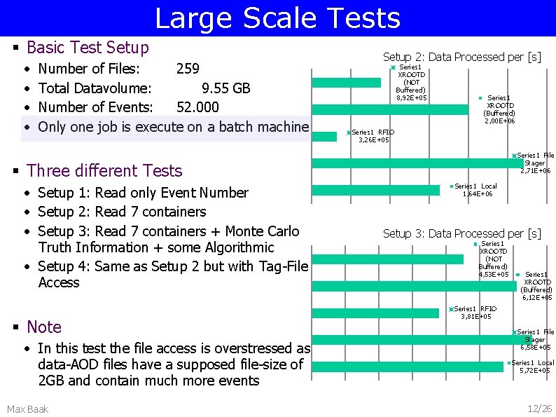 Large Scale Tests § Basic Test Setup • • Number of Files: 259 Total