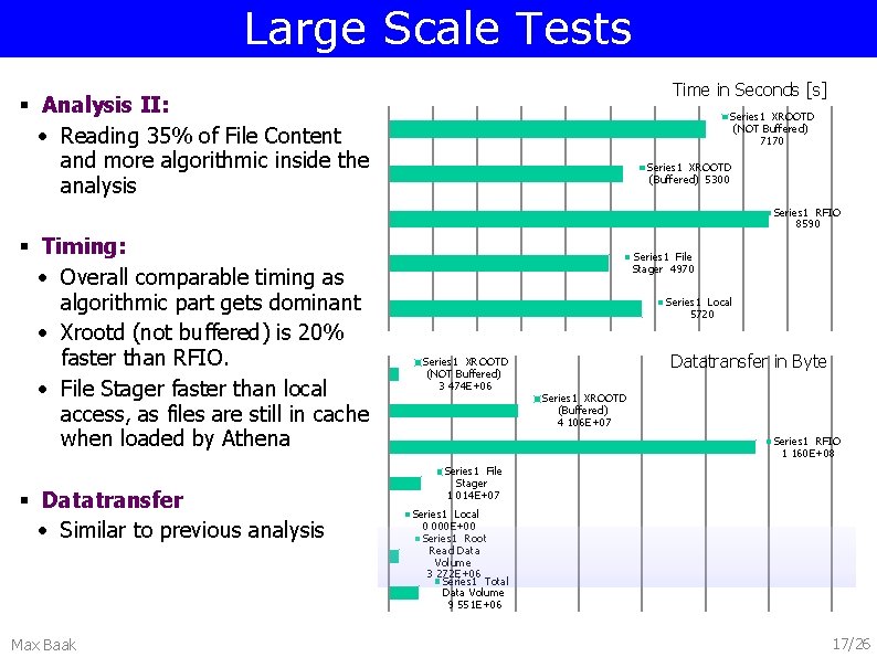 Large Scale Tests Time in Seconds [s] § Analysis II: • Reading 35% of