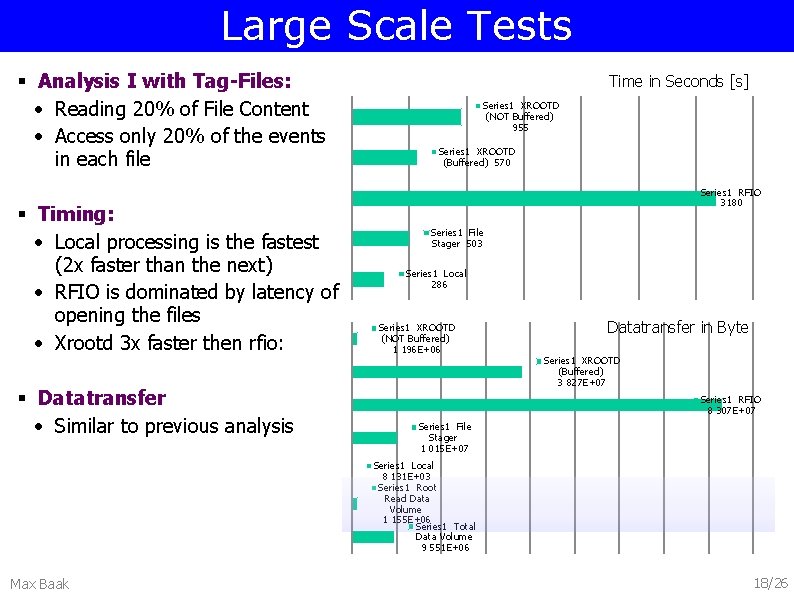 Large Scale Tests § Analysis I with Tag-Files: • Reading 20% of File Content