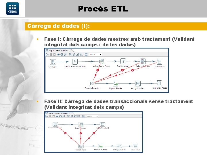 Procés ETL Càrrega de dades (I): § Fase I: Càrrega de dades mestres amb