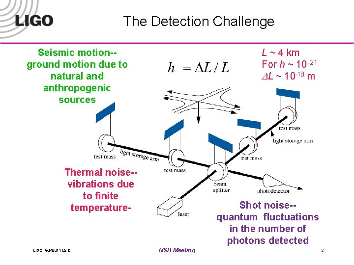 The Detection Challenge Seismic motion-ground motion due to natural and anthropogenic sources L ~