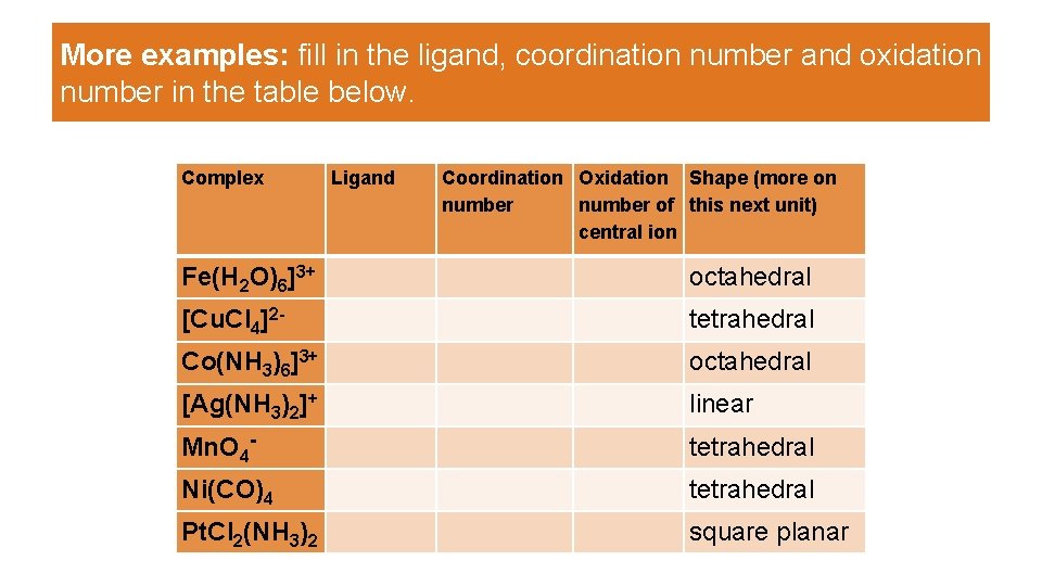More examples: fill in the ligand, coordination number and oxidation number in the table