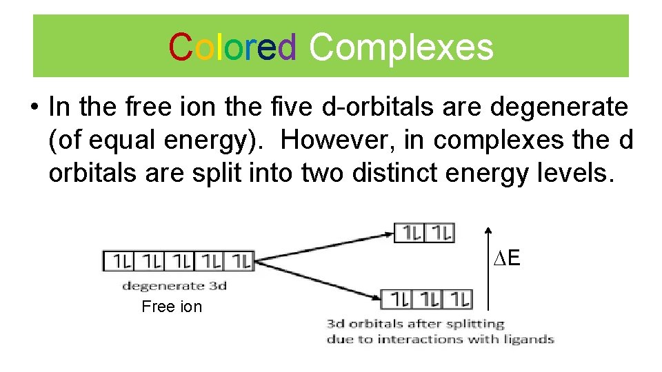 Colored Complexes • In the free ion the five d-orbitals are degenerate (of equal