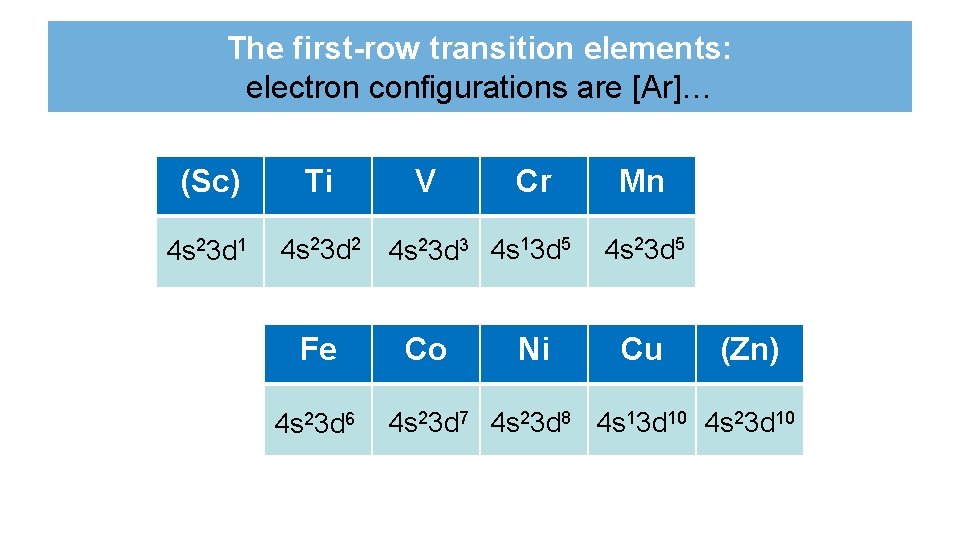 The first-row transition elements: electron configurations are [Ar]… (Sc) 4 s 23 d 1