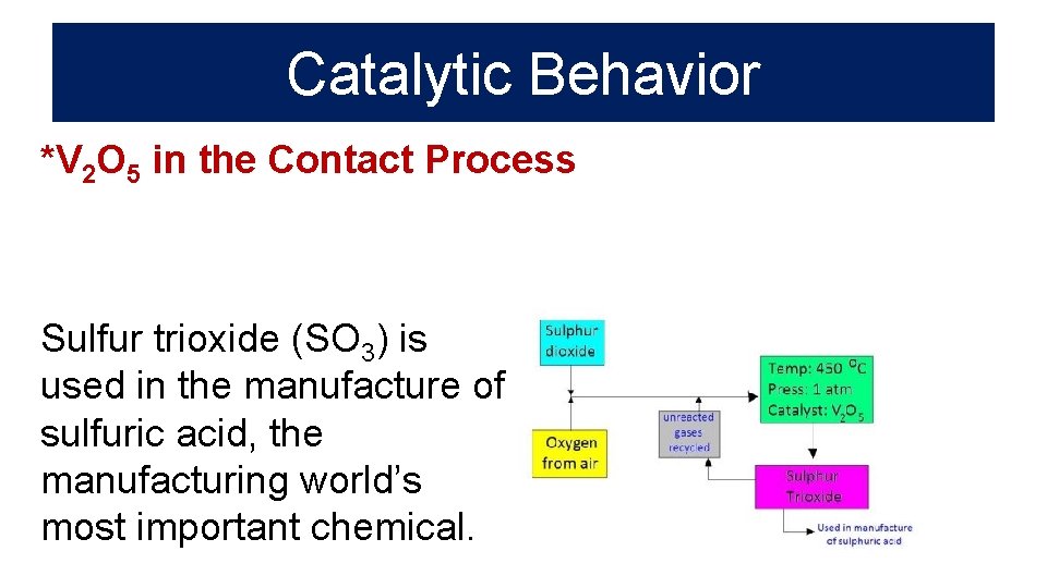 Catalytic Behavior *V 2 O 5 in the Contact Process Sulfur trioxide (SO 3)