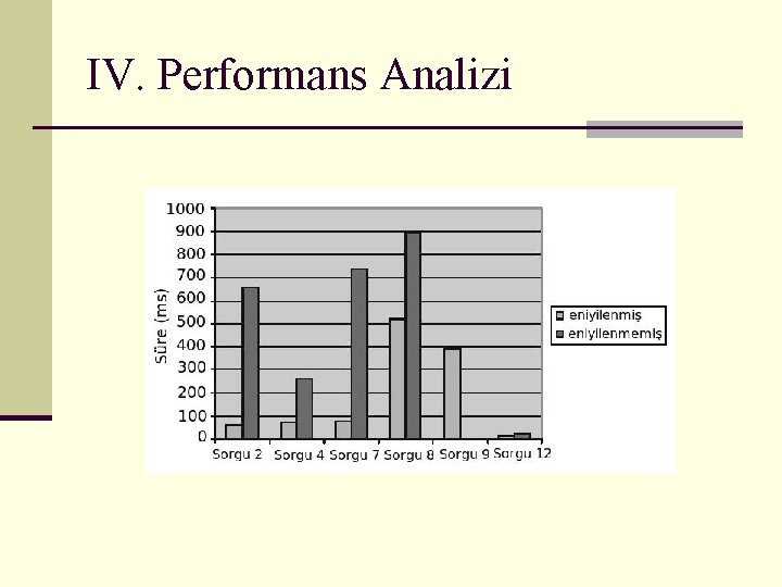 IV. Performans Analizi 