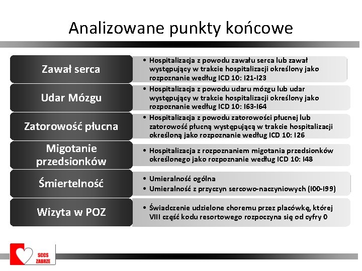 Analizowane punkty końcowe Zawał serca Udar Mózgu Zatorowość płucna • Hospitalizacja z powodu zawału