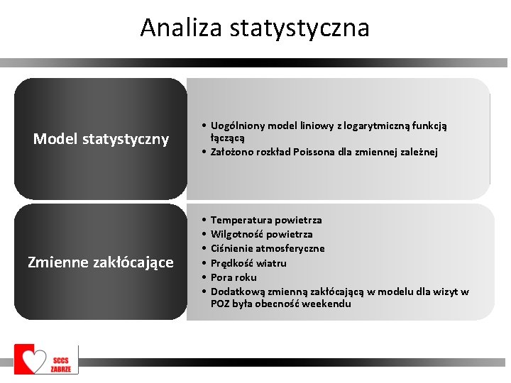 Analiza statystyczna Model statystyczny Zmienne zakłócające • Uogólniony model liniowy z logarytmiczną funkcją łączącą