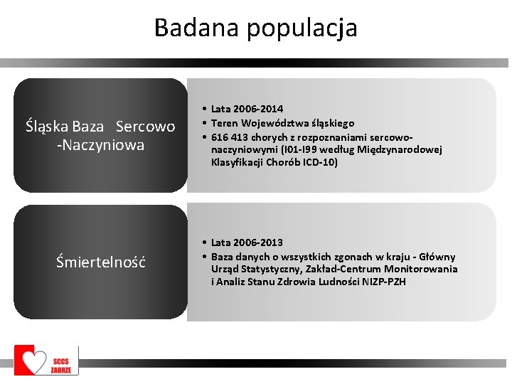 Badana populacja Śląska Baza Sercowo -Naczyniowa Śmiertelność • Lata 2006 -2014 • Teren Województwa
