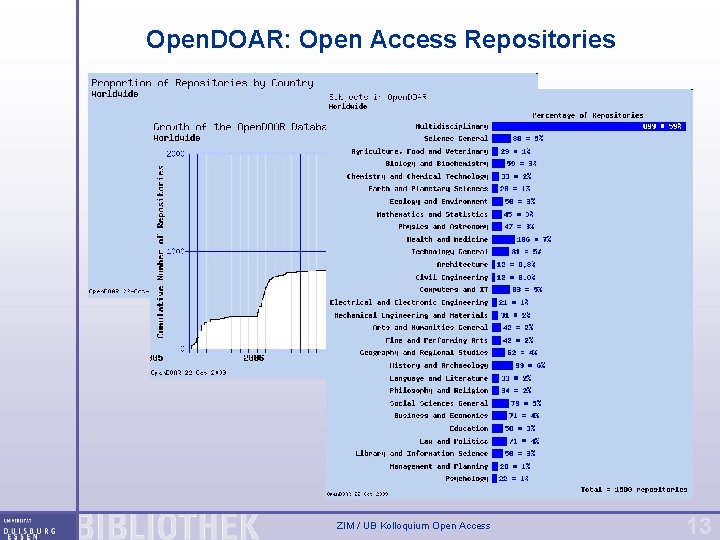 Open. DOAR: Open Access Repositories ZIM / UB Kolloquium Open Access 13 