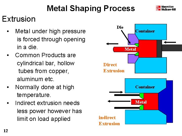 Metal Shaping Process Extrusion • • 12 Metal under high pressure is forced through