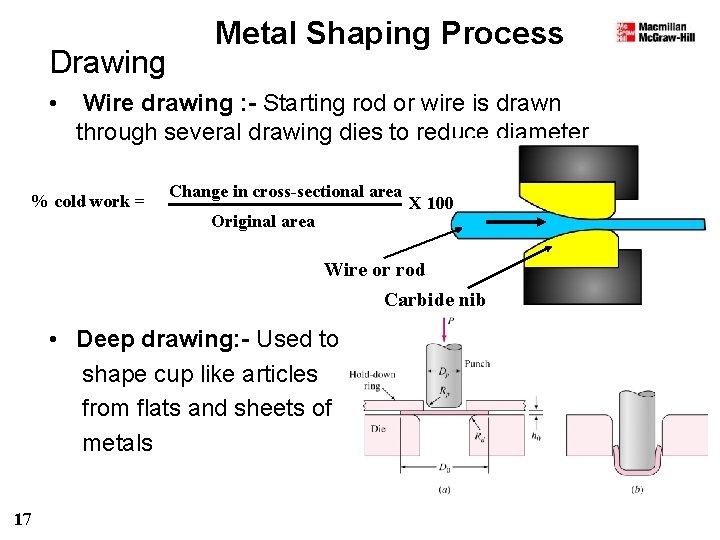 Drawing • Metal Shaping Process Wire drawing : - Starting rod or wire is