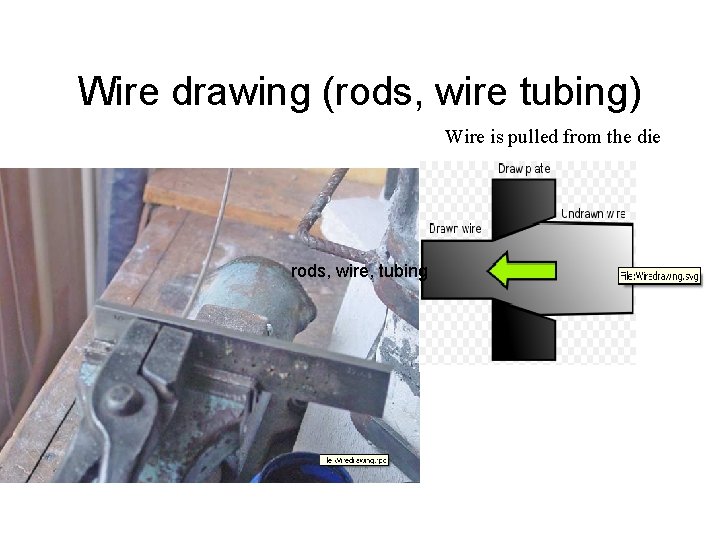 Wire drawing (rods, wire tubing) Wire is pulled from the die rods, wire, tubing