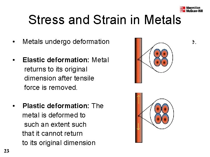 Stress and Strain in Metals 23 • Metals undergo deformation under uniaxial tensile force.