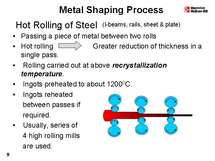 Metal Shaping Process Hot Rolling of Steel (I-beams, rails, sheet & plate) • Passing