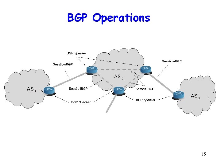 BGP Operations 15 