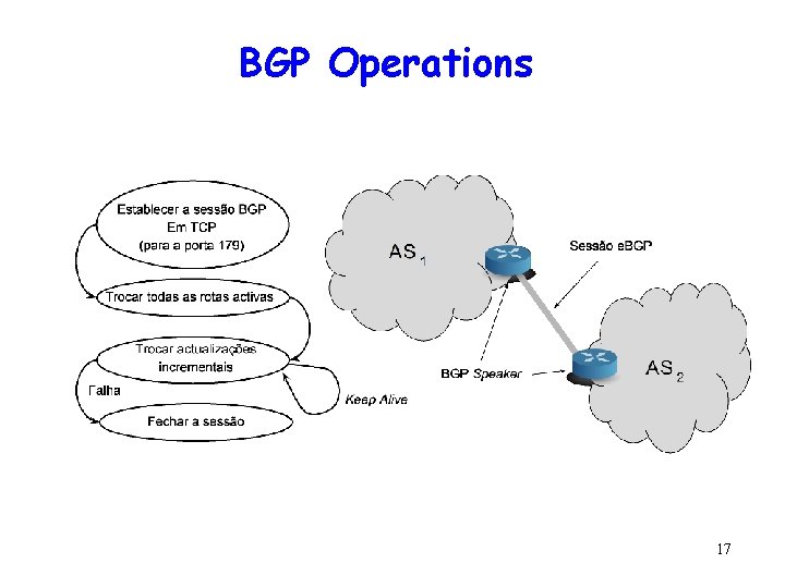 BGP Operations 17 