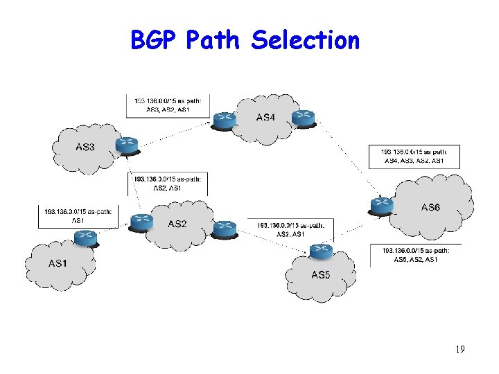 BGP Path Selection 19 