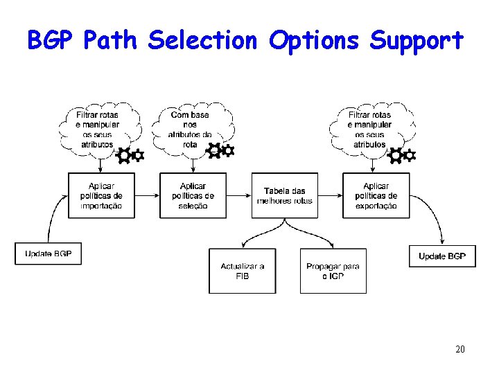BGP Path Selection Options Support 20 
