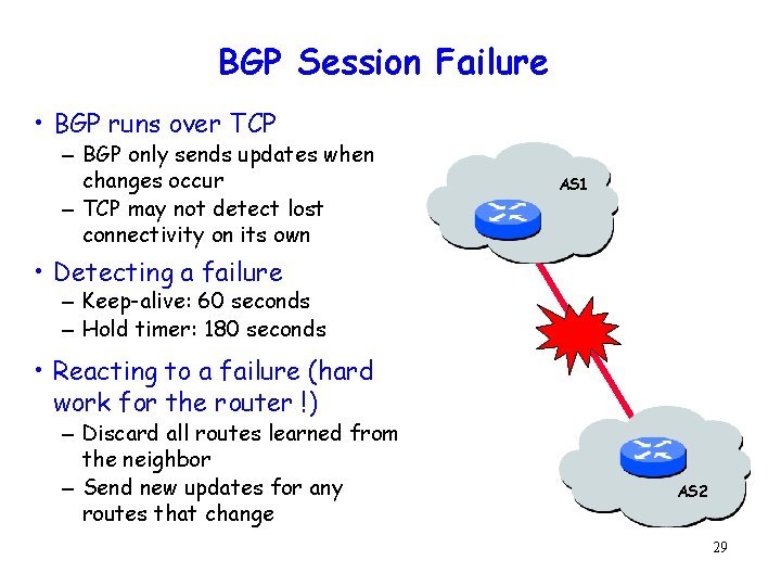BGP Session Failure • BGP runs over TCP – BGP only sends updates when