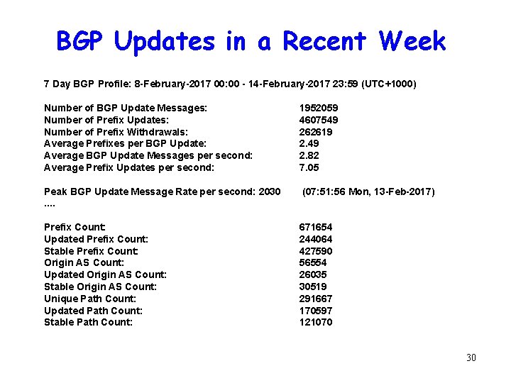 BGP Updates in a Recent Week 7 Day BGP Profile: 8 -February-2017 00: 00