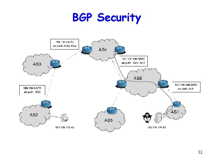 BGP Security 32 