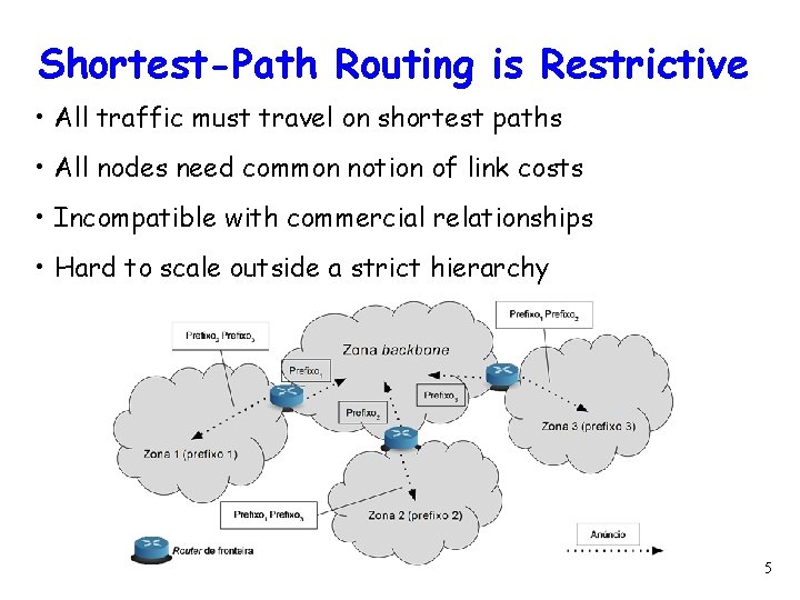 Shortest-Path Routing is Restrictive • All traffic must travel on shortest paths • All