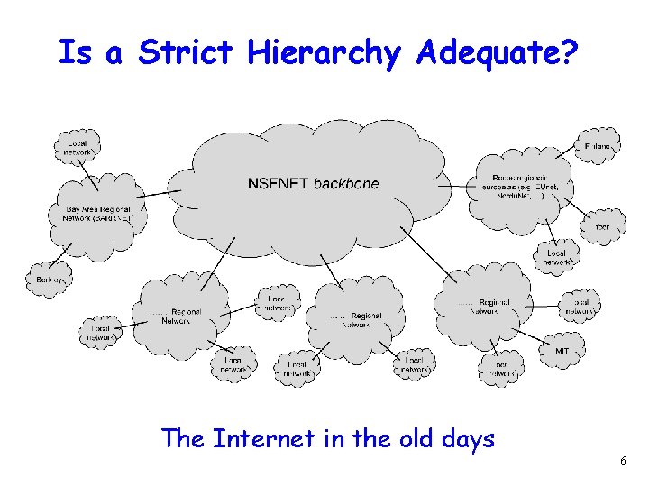 Is a Strict Hierarchy Adequate? The Internet in the old days 6 