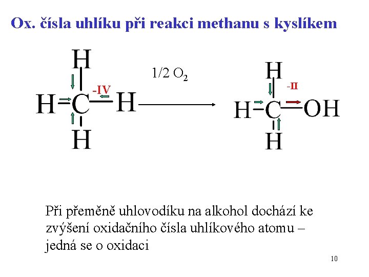 Ox. čísla uhlíku při reakci methanu s kyslíkem -IV 1/2 O 2 -II Při