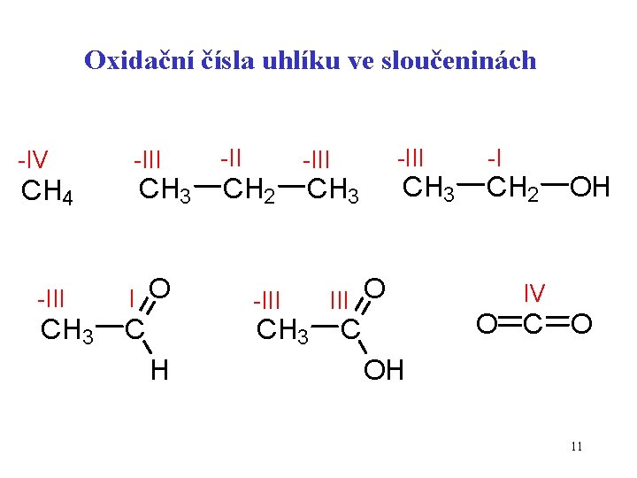 Oxidační čísla uhlíku ve sloučeninách -IV CH 4 -III CH 3 -III I O