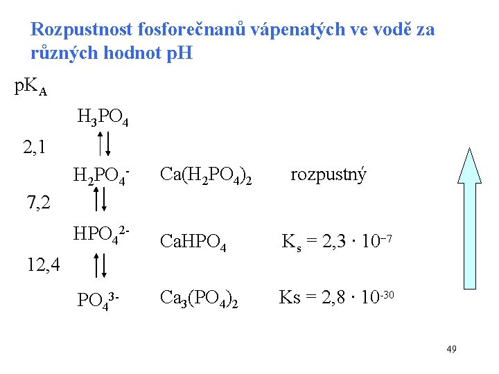 Rozpustnost fosforečnanů vápenatých ve vodě za různých hodnot p. H p. KA H 3