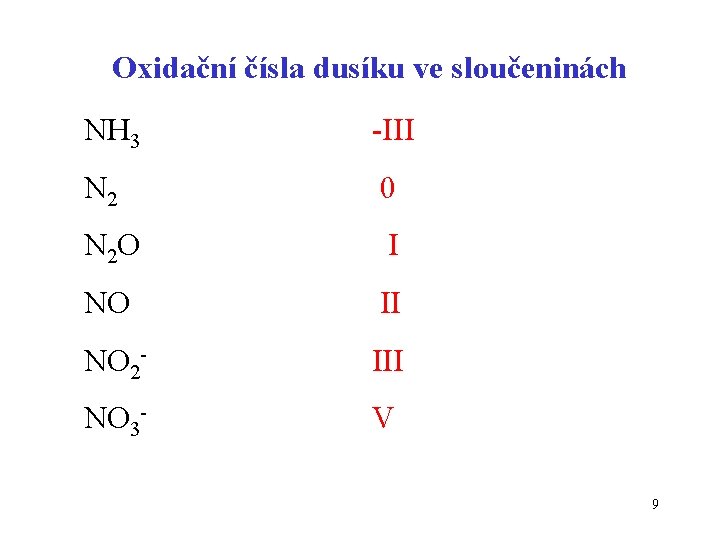 Oxidační čísla dusíku ve sloučeninách NH 3 -III N 2 0 N 2 O