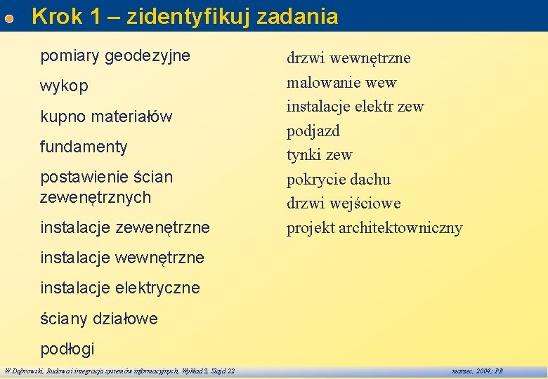 Krok 1 – zidentyfikuj zadania pomiary geodezyjne wykop kupno materiałów fundamenty postawienie ścian zewenętrznych